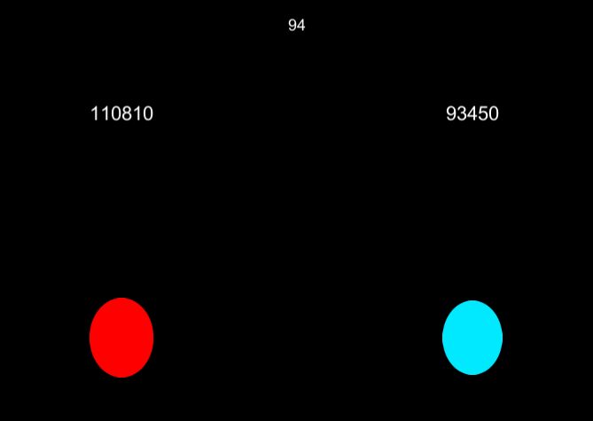 Scroust game screen showing a match time of 94 seconds, and the red player with 110,810 points and the blus player with 93,450 points.